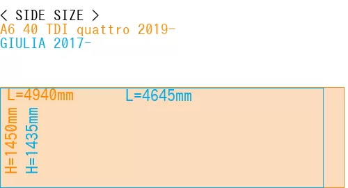 #A6 40 TDI quattro 2019- + GIULIA 2017-
